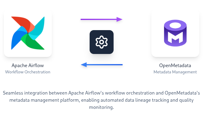 Decoupling OpenMetadata's Orchestration: External Airflow Integration ...